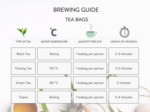 Newby Newby Peppermint Herbal Tisane, 25 Biodegradable Tea Bags, Soothing Peppermint Leaves With Fresh Minty Taste | Iced Tea | Cooling Tea | 50 g