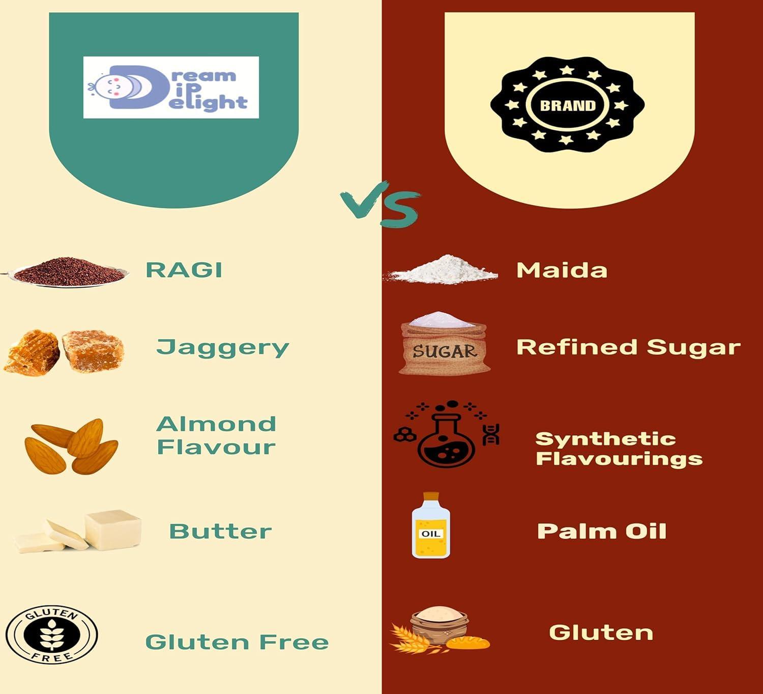 DREAM DIP DELIGHT Dream Dip Delight Ragi Almond Cookies | Tasty & Healthy Cookies For Childrens | Jaggery Cookies with no Maida | Digistive Cookies with No Artificial Preservatives & Flavours | Gluten-Free | 150gm