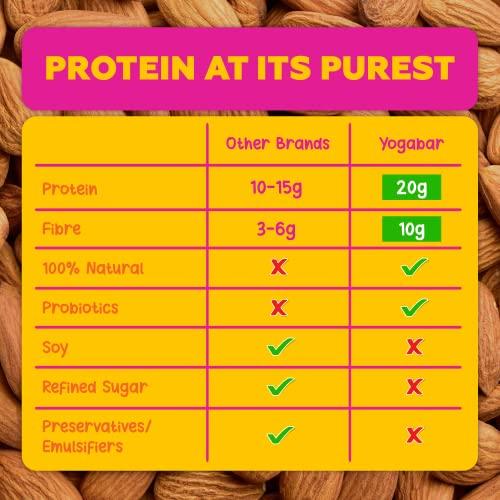 Yogabar Yogabar No Added Sugar Double Chocolate Protein Bars | Pack of 6 | 420g