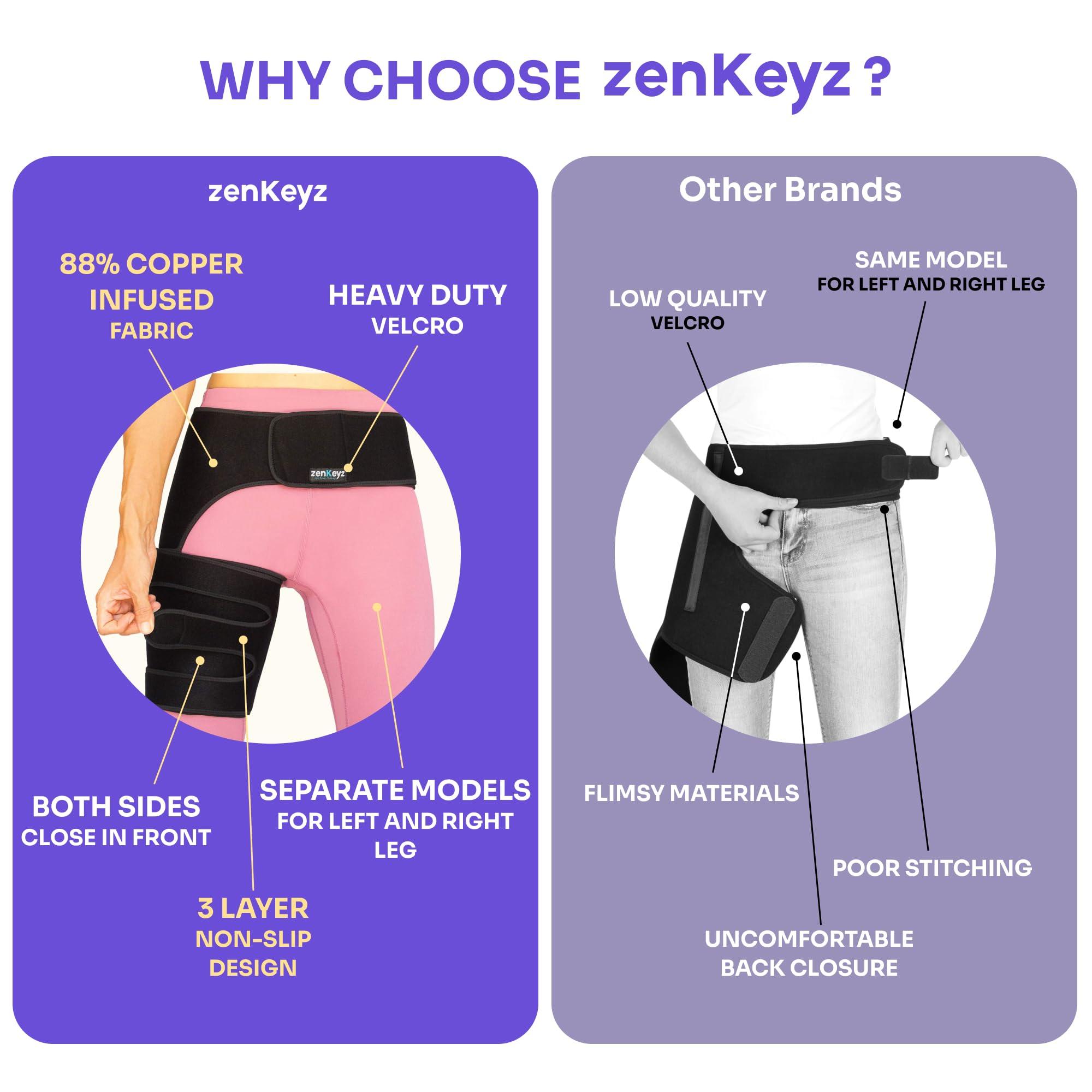 ZENKEYZ Copper Compression Hip Brace Sciatica - Groin Wrap for Pain Relief Thigh Compression Sleeve - Support for Hip Flexor Arthritis for Pulled Muscles-Sciatica Nerve Brace Injury for Men and Women (Left