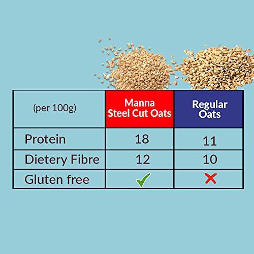 Manna Manna 100% Steel Cut Oats 3kg | Gluten Free | Diabetic Friendly | High Protein & Fibre 3kg (Pack of 2)