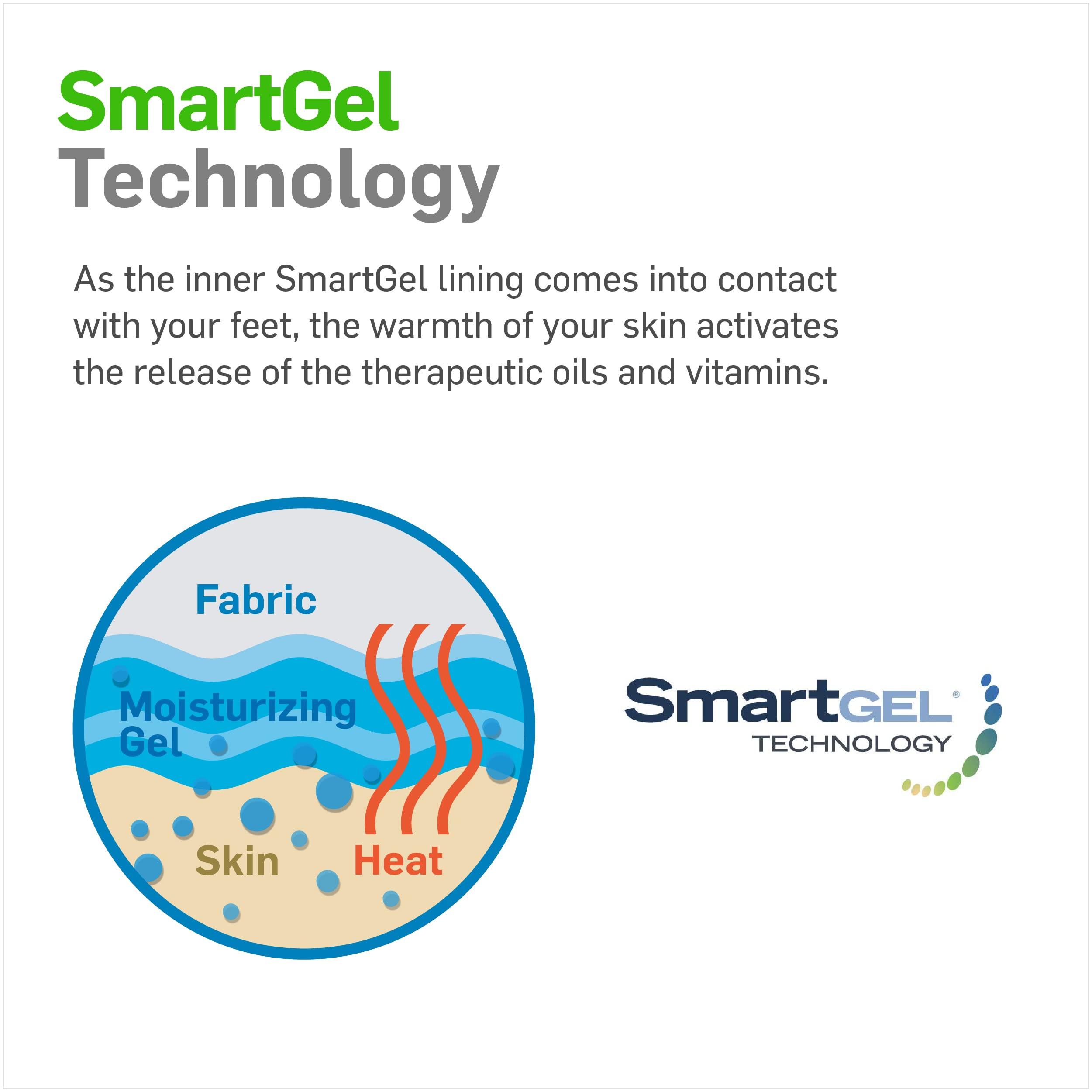 NatraCure NatraCure 2 Pair - Vented Heel Sleeves (Reg.) - Aqua Vented Moisturizing Gel Heel Sleeves - 2 Pairs - (608-M Ret2Pk) - Size: Regular