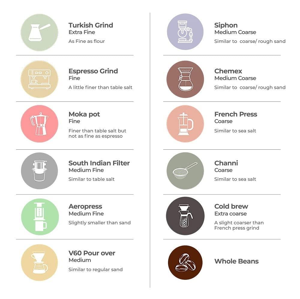 Bombay Island Coffee Company Bombay Island Coffee Thogarihunkal Estate | Medium Roast | Freshly Roasted 100% Arabica | 250 Gm | South Indian Filter Grind