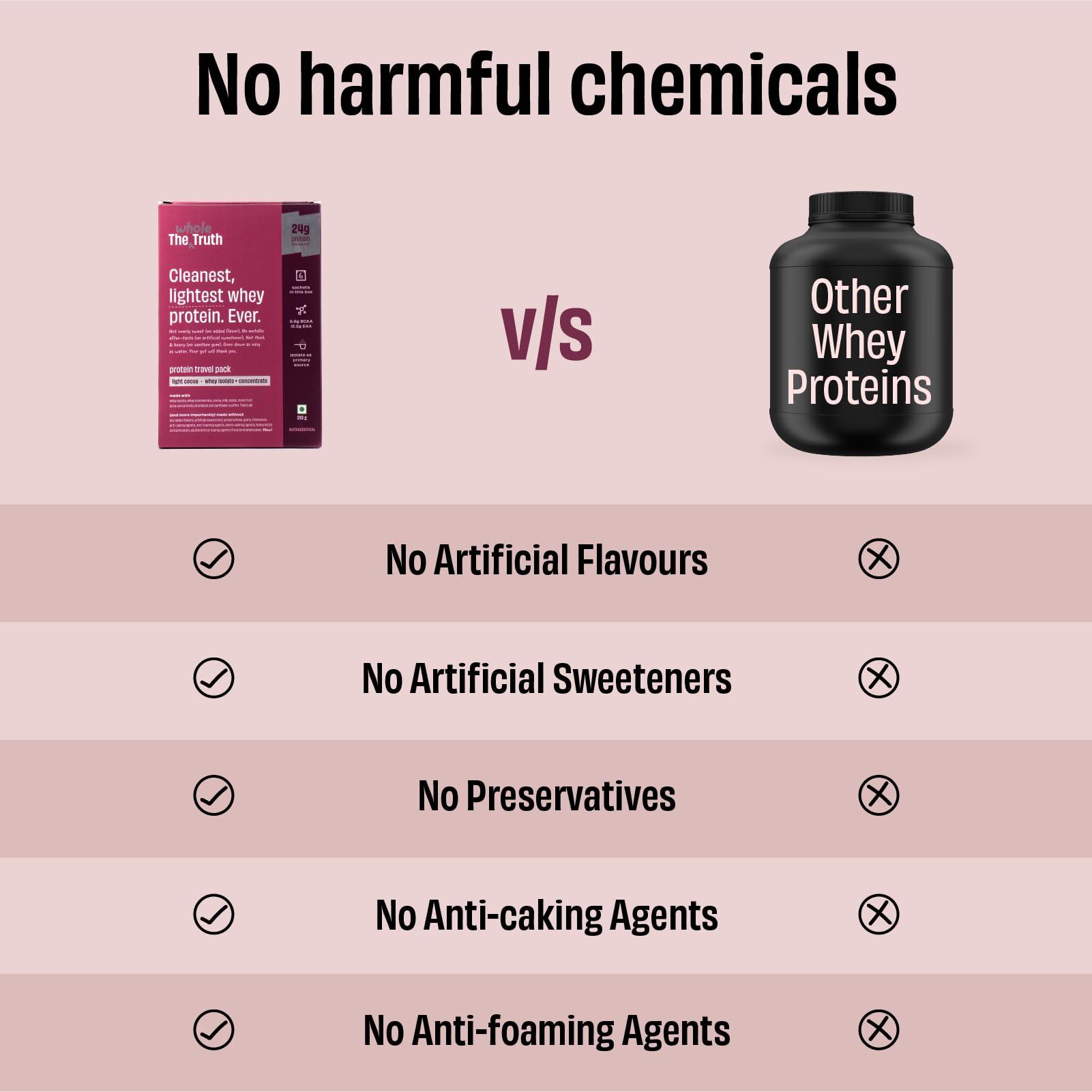 The Whole Truth The Whole Truth Whey Protein Isolate+Concentrate | Light Cocoa 210g (Pack of 6) | 24g Protein/Sachet 6.6g BCAA | 100% Authentic & No Adulteration | Clean, Light & Easy to Digest | Sample & Travel Pack