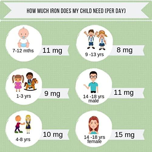 KEVA Keva Iron (HB) Tonic Syrup Ayurvedic Iron Tonic Syrup Extract of Amla, Ashwagandha, Shatavari, Arjuna, Purnava, Bhringraj, Brahmi, Tulsi, & Shankhpuspi - Increase Iron for Men & Women 100ml