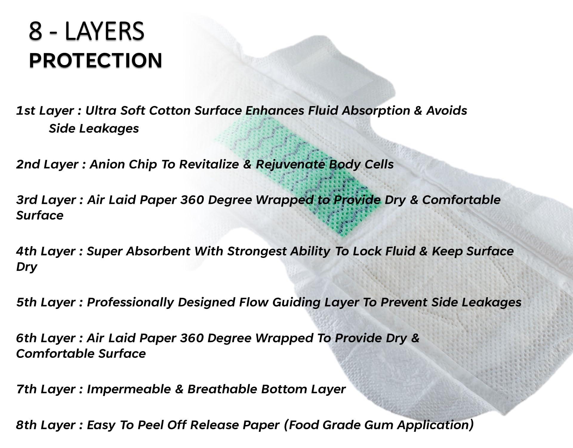 gypsy inc Gypsy Anion Ultra-Thin Sanitary Pads for Women | 40 Cotton Sanitary Napkins  Large (5 x 8) | Toxic Free & Rash Free Periods | Leakproof | Quick Absorption | Unscented | Extra Long | Skin Friendly.