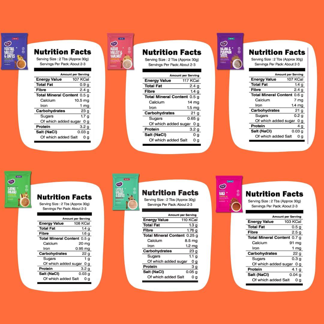 Early Foods Early Foods : 6 Trial Pack Combo - Porridge Mixes - Stage 3, 6 X 50gms| Millet Porridge|Sprouted ragi powder|Cereals For Kids