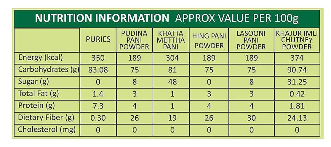 SLM SLM Pani Puri Golgappe Puchka kit with 4 Different Flavours 250g Each Combo (Pack of 2) 100g Puris, Pudhina Pani, Hing Pani, Lasooni Pani, Khatha Meetha Imli Pani and khajur Imli Chutney.