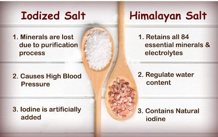 VEDAGRAHI VEDAGRAHI Rock Salt Rock Salt | Sendha Namak Whole Crystal | Lahori Namak Chunks (200)