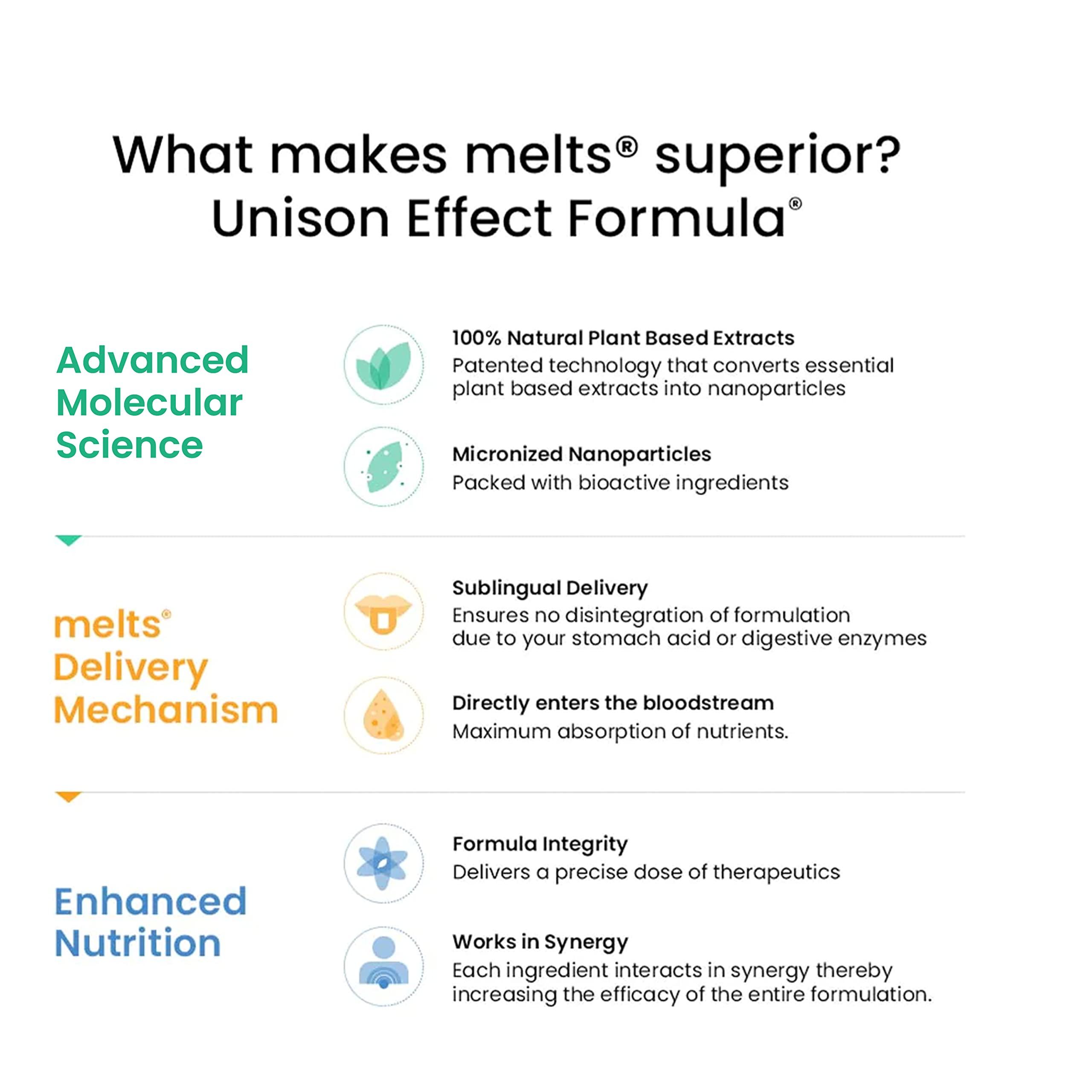 WELLBEING NUTRITION Wellbeing Nutrition Melts Healthy Hair | Plant Based Biotin, Zinc, Bamboo Extract, Folic acid for Hair Nourishment, Strength and Thickness (60 Oral Strips)