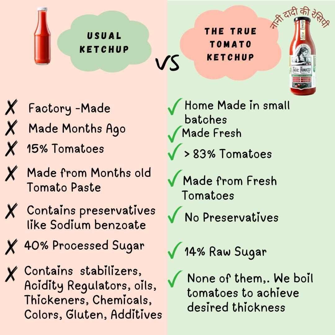 The True Tomato The True Tomato Ketchup 220 Gram | Homemade And Made To Order | 100% Natural | 80% Fresh Tomatoes |No Chemicals,No Added Colors,No Cornstarch, No Oils, No Preservatives,No Thickeners