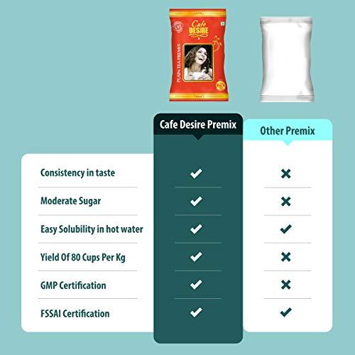 Cafe DESIRE I DRINK SUCCESS Cafe DESIRE I DRINK SUCCESS Instant Plain Tea Premix Red Range Combo 3Kg | 3 x 1Kg | Makes 250 Cups | Milk not required | Just add hot water | Manually and all Vending Machine Suitable