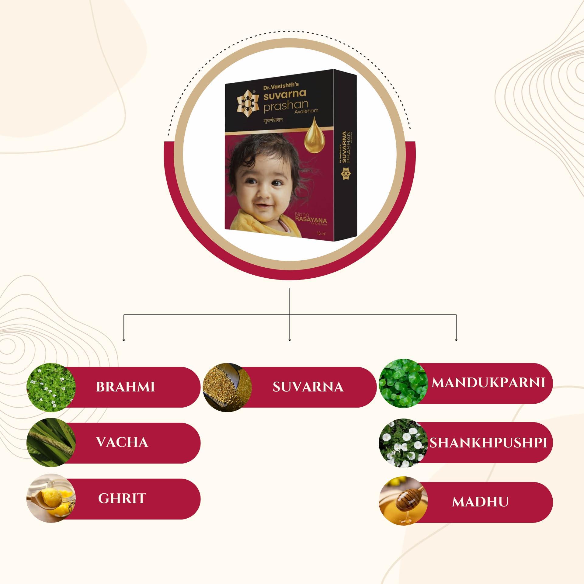 Dr.Vasishth\'s AyuRemedies Dr.Vasishth\'s AyuRemedies Suvarnaprashan Drops 15Ml-100% Ayurvedic Formula For 0-16 Years Fdca Approved Natural Strength & Immunity Booster For Kids(Pack Of 1)