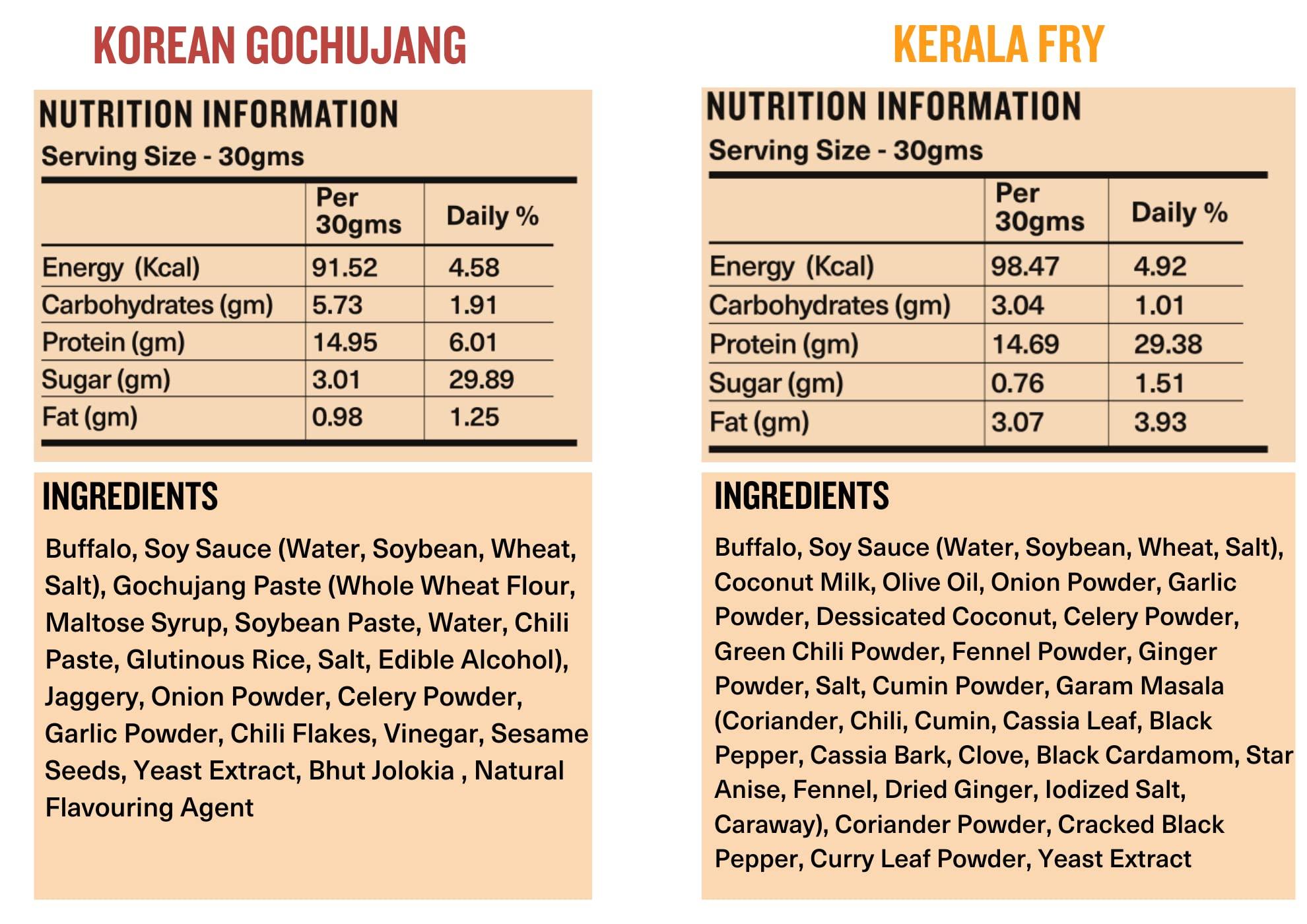 Doki DOKi Buffalo Jerky for Humans (5 Flavours) (High Protein, Low Calorie, All-Natural, Gluten Free, Ready-to-eat meat))