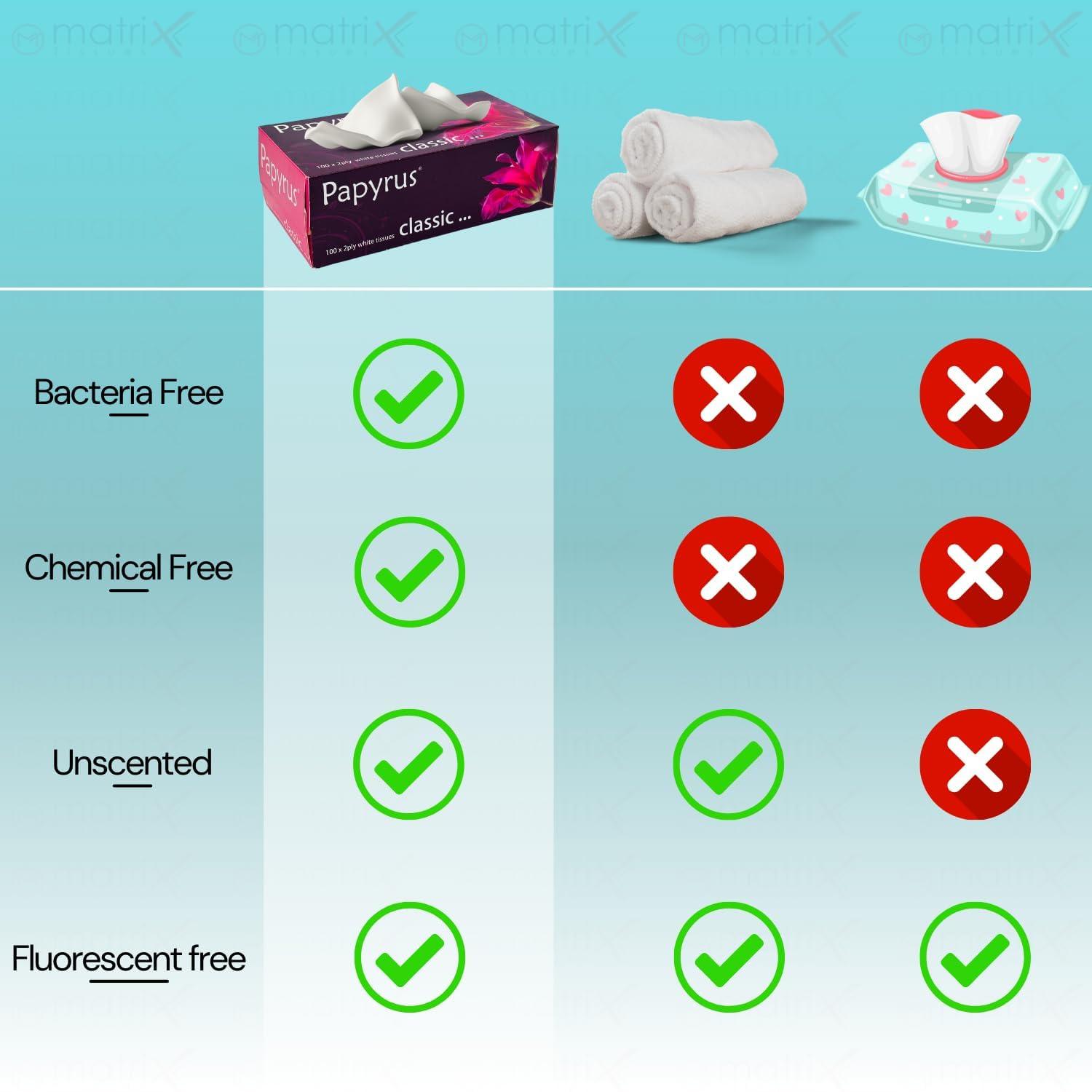 Generic PAPYRUS Facial Tissue Papers | Face Tissue Paper Box | Car Tissue Face Wipes | Wet Face Tissue For Women | Napkin Tissue Box Soft | Facial Tissues Wipes Face (100x 2Ply-200 Pulls/Pack- 4 (800 Sheets)