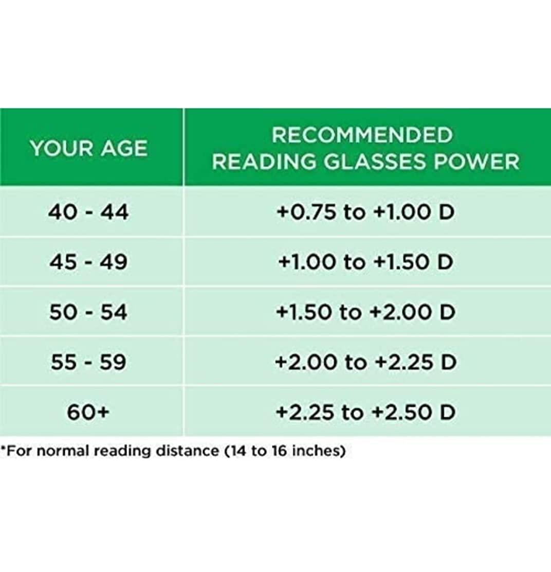 Lens Doctor Lens Doctor Bifocal Reading Glasses For Men And Women Distance Plano Reading All Powers Available Golden Square Shape Half rim +1.00 to +3.00 (Anti Glare Bifocal, Distance Plano / Reading +2.75)