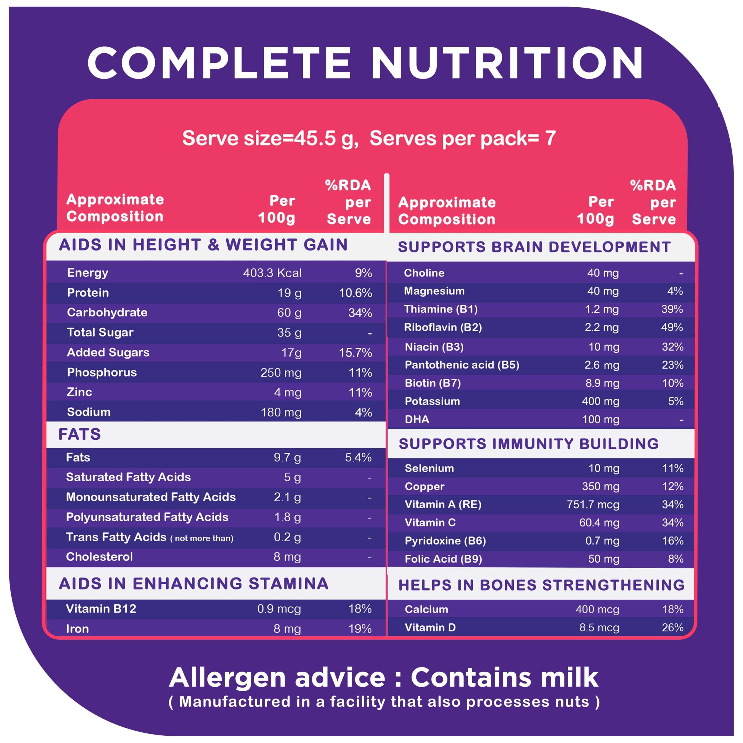 ProToGrow ProToGrow Fitbhim Chocolate Drink with Bhim Banana, Yummy Belgian Chocolate Flavour, 200grams, Pack of 1, Suitable for growing kids.