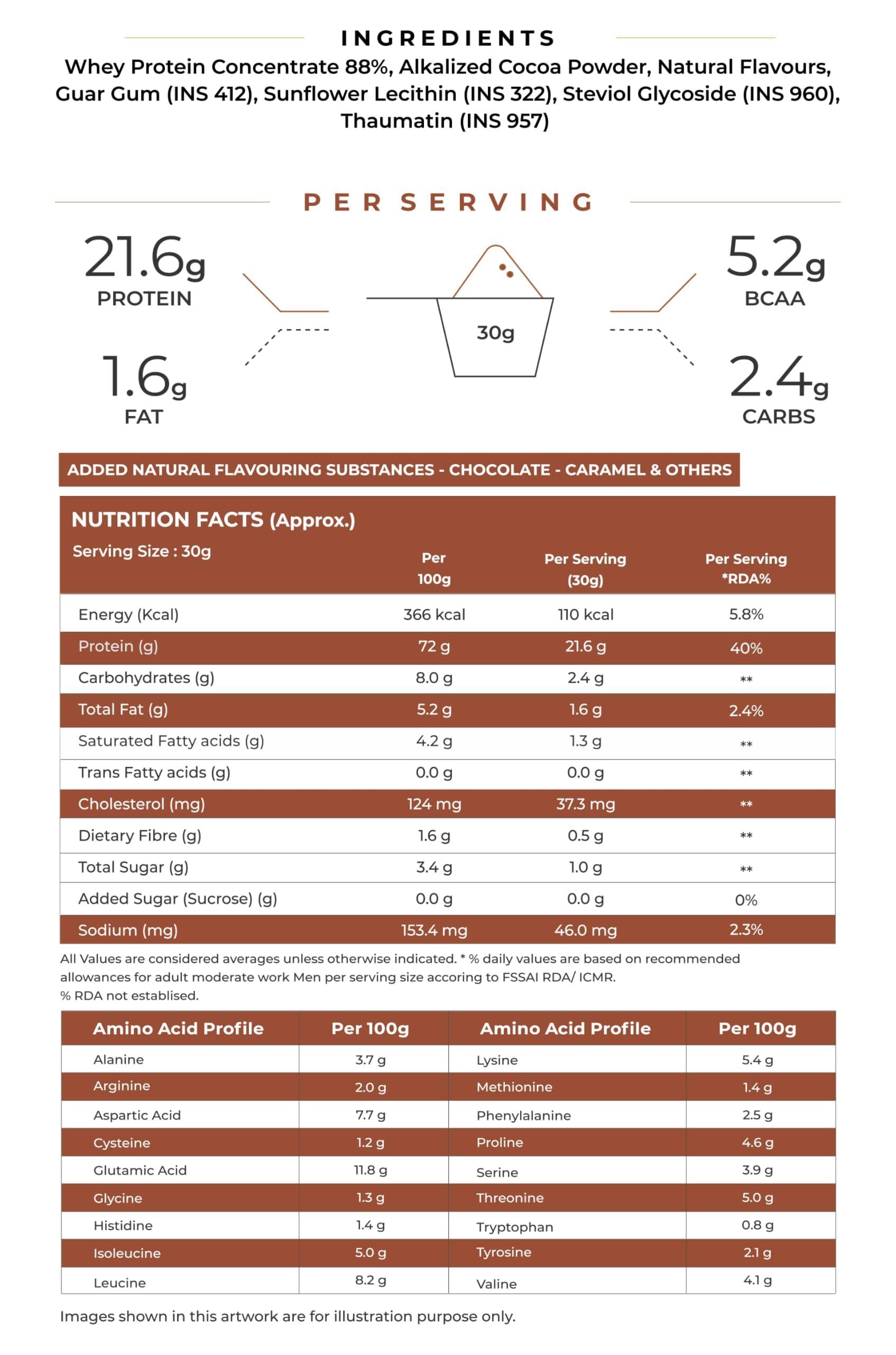 NATURALTEIN NATURALTEIN Natural Whey Protein Concentrate Chocolate Caramel - 1 kg (Naturally flavored, Non GMO, No Artificial Sweeteners)