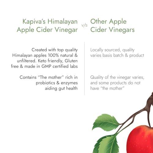 Kapiva Kapiva Himalayan Apple Cider Vinegar With Mother Vinegar 500Ml, Liquid Super Saver Pack Of 2