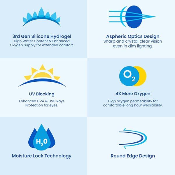 AQUALENS CONTACT LENSES Aqualens NXT One Lens Pack with Silicon Hydrogel (Power : -0.5)