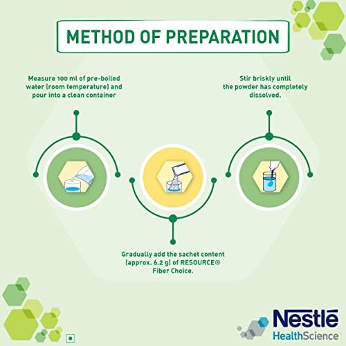 Resource Nestle Resource Fiber Choice, Partially Hydrolyzed Guar Gum (PHGG), Prebiotic Fiber + Immunonutrients, For Gut Health and Constipation Relief, Contains 14 sachets, 86.8g