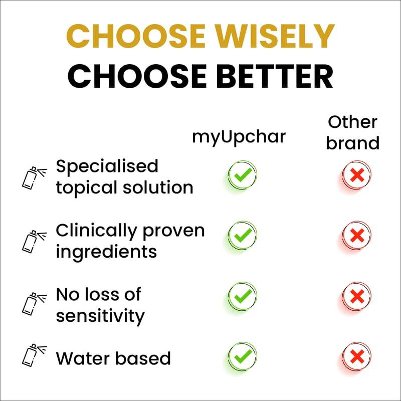 myUpchar ayurveda myUpchar Urjas Topical Spray Gold For Men | Non-Transferable & | Non Alcoholic | Strawberry Flavor With No Side Effect | 20 gm