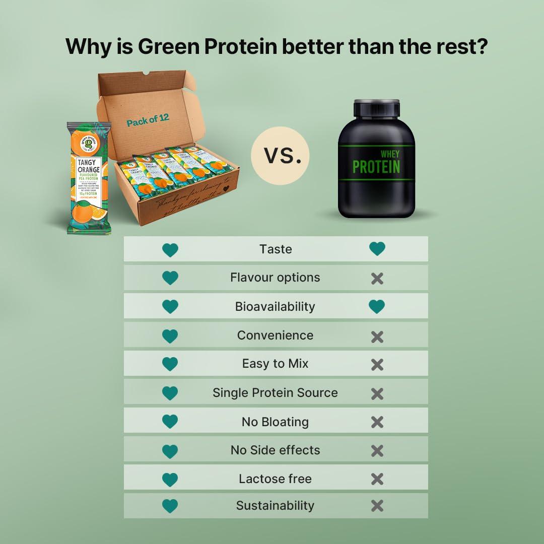 Green Protein GREEN PROTEIN Vegan Plant Pea Protein Isolate Powder, 15gm Protein Per Serving, No Added Sugar, 100% Vegan, Soy Free, Dairy Free, Gluten Free, Allergen Free, Orange Flavor, Pack Of 12, 23 gm each