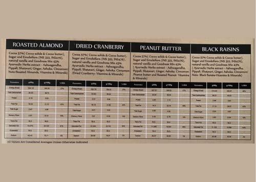 emme Period Chocolate Bar Emme Period Chocolate Bar (Pack of 4) - Vegan, Lactose-Free, 57% Dark Chocolate with Ayurvedic Herbs for Menstrual Support and Indulgence