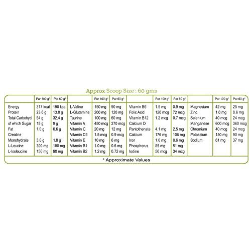 Zedon Nutrition Zedon Nutrition Lean Muscle Gainer | 42g Protein, Creatine, BCAA, Glutamine, Taurine | Muscle Building Whey Protein Powder Supplement for Men & Women (Coffee, 2KG)