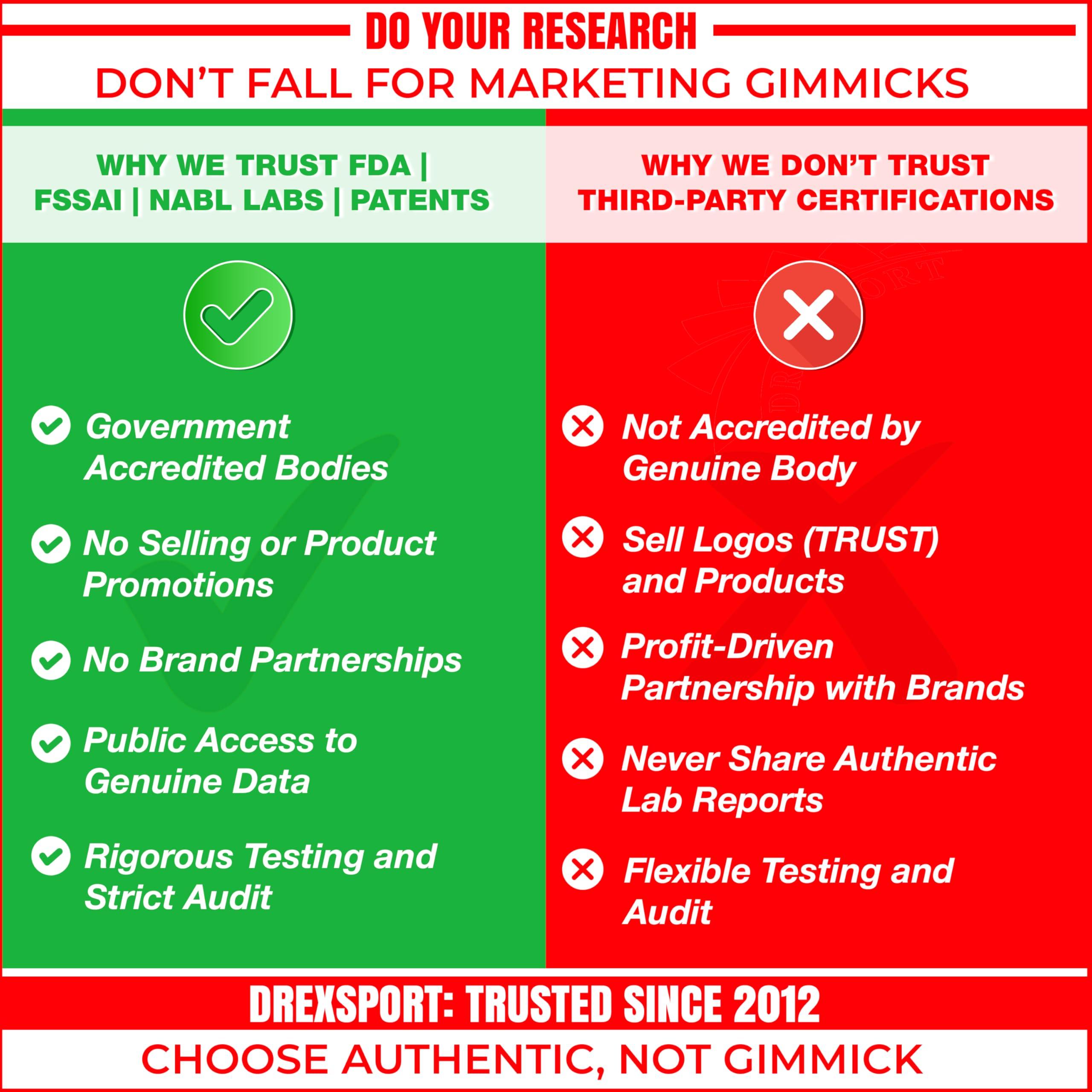 DREXSPORT DREXSPORT Wild Whey Protein Powder - Organic Isolate Blend Based on Grass-Fed Cows Whole A2 Milk - Premium, All-Natural and Chemical-Free (Chocolate 800g Net, 1kg Pack)