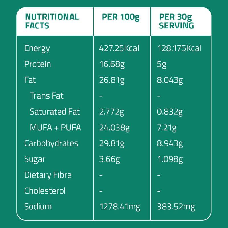 GOBBLERIGHT gobbleright Gluten Free Tortila Almond Wraps - Pack of 3 (18 Wraps)/Gluten Free, Vegan, Dairy Free, Soya Free, Grain Free/Best for Burrito, Wraps, Tortilas, Tacos, Shawarmas and Rolls