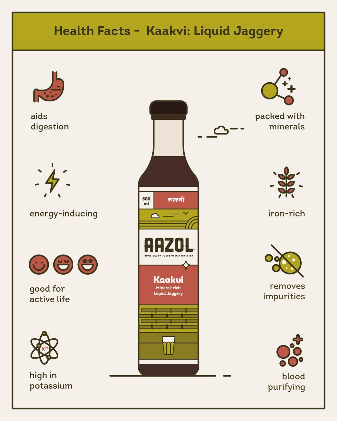 AAZOL Aazol Liquid Jaggery: Kaakvi - 1L (Pack of 2-500ml each) | Healthy Sugar Substitute | Natural By-product of Sugarcane | Mineral-rich & Nutritious | Use in Tea, Coffee, Desserts, Salads & More!