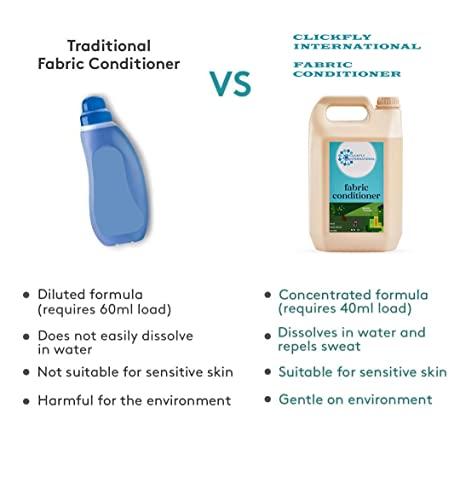 CLICKFLY INTERNATIONAL CLICKFLY® Morning Fresh Fabric Conditioner and Softener Refill Pack, After Wash Liquid Fabric Softener - For Softness, Shine & Long Lasting Freshness (5 Liter / 5000ml)