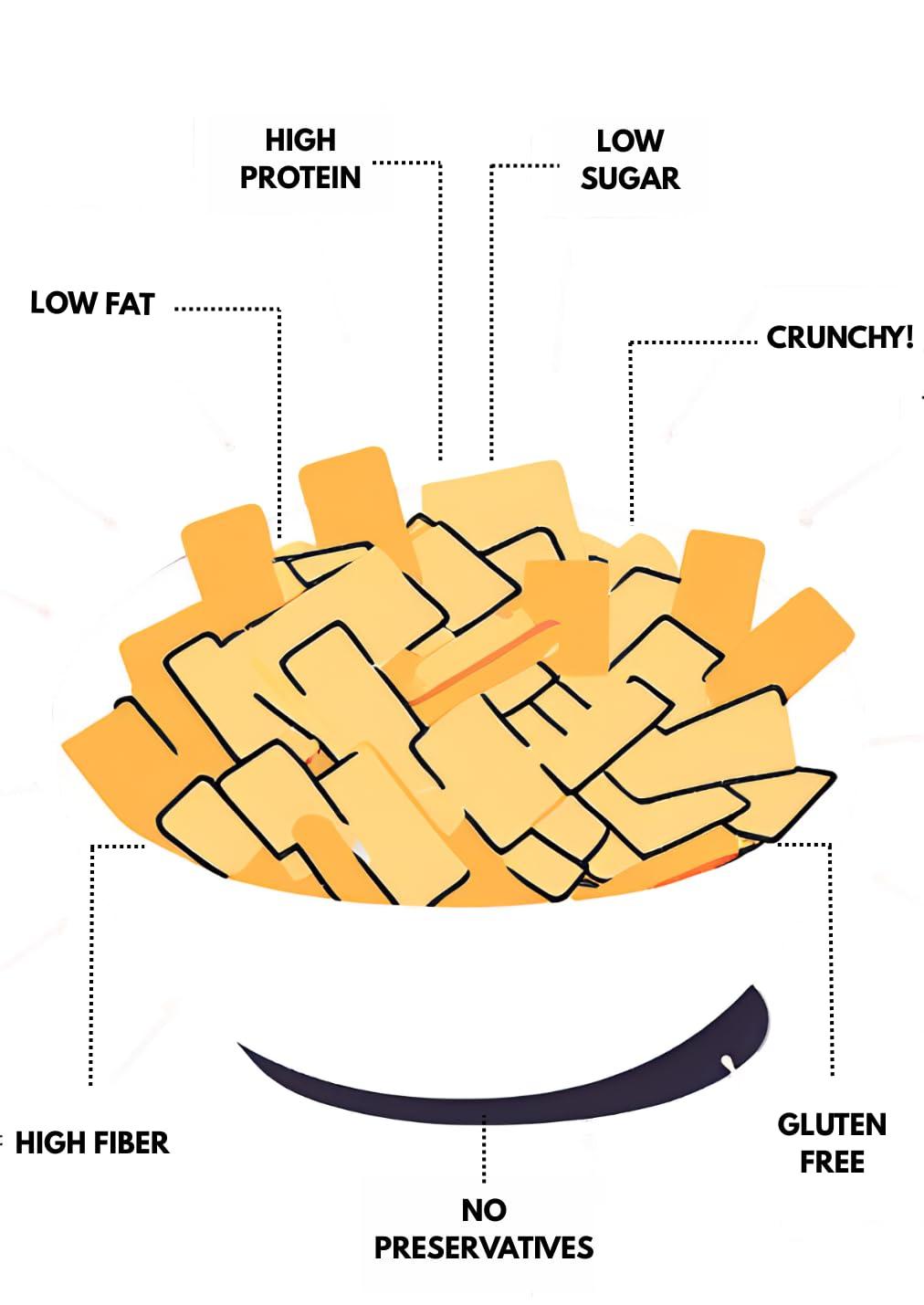 Yuna Exports Pvt Ltd Teasty And Crunchy Millet Chips To Enjoy The Fun,Chips To Change Your Mood,Crunchy chips,Ragi Chips,Peri Peri Chips,100gm Chips,Chips (Ragi Chips Masala)