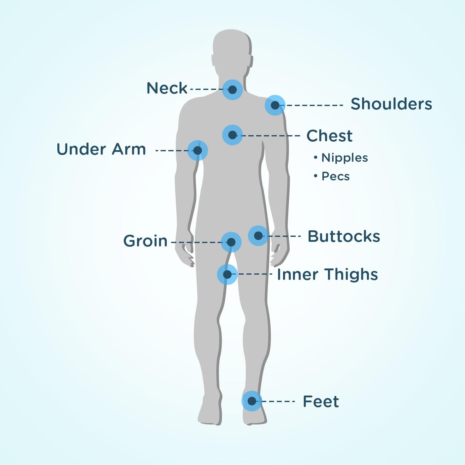 BodyGlide BodyGlide BodyGlide Body Glide Body Original Anti Chafe Balm, 0.8 oz (USA Sale Only)