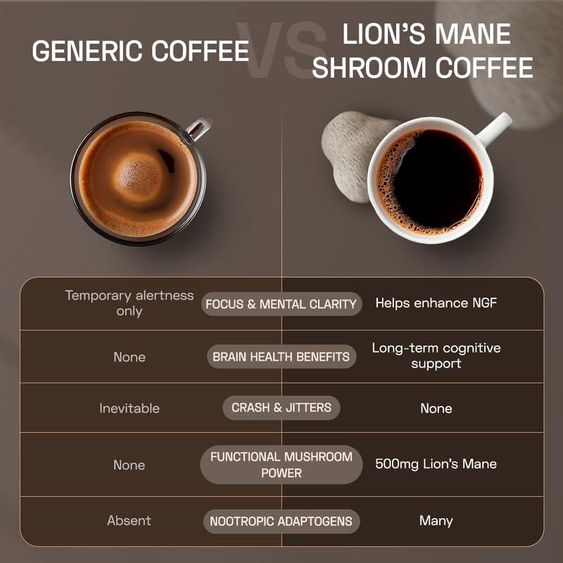 Ace Blend Ace Blend Lions Mane SHROOM COFFEE | 30 serves | Mushroom Coffee | KSM 66 Ashwagandha | L-Theanine | MCT | Focus | Memory | 100% Arabica | Instant Black Coffee | Keto | Cold/Hot Brew