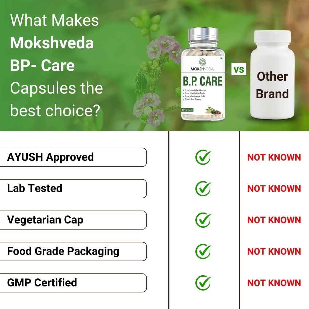 MOKSHVEDA MOKSHVEDA BP Control used for Blood pressure, Ayurvedic Medicine, Hypertension Management - 60 Capsules