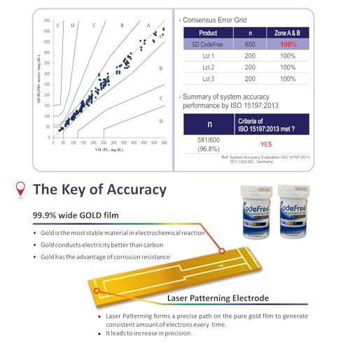 SD Codefree SD Codefree Blood Glucose Meter with 100 test Strips 100 Round Lancet and a Lancing Device - Glucometer (Black)
