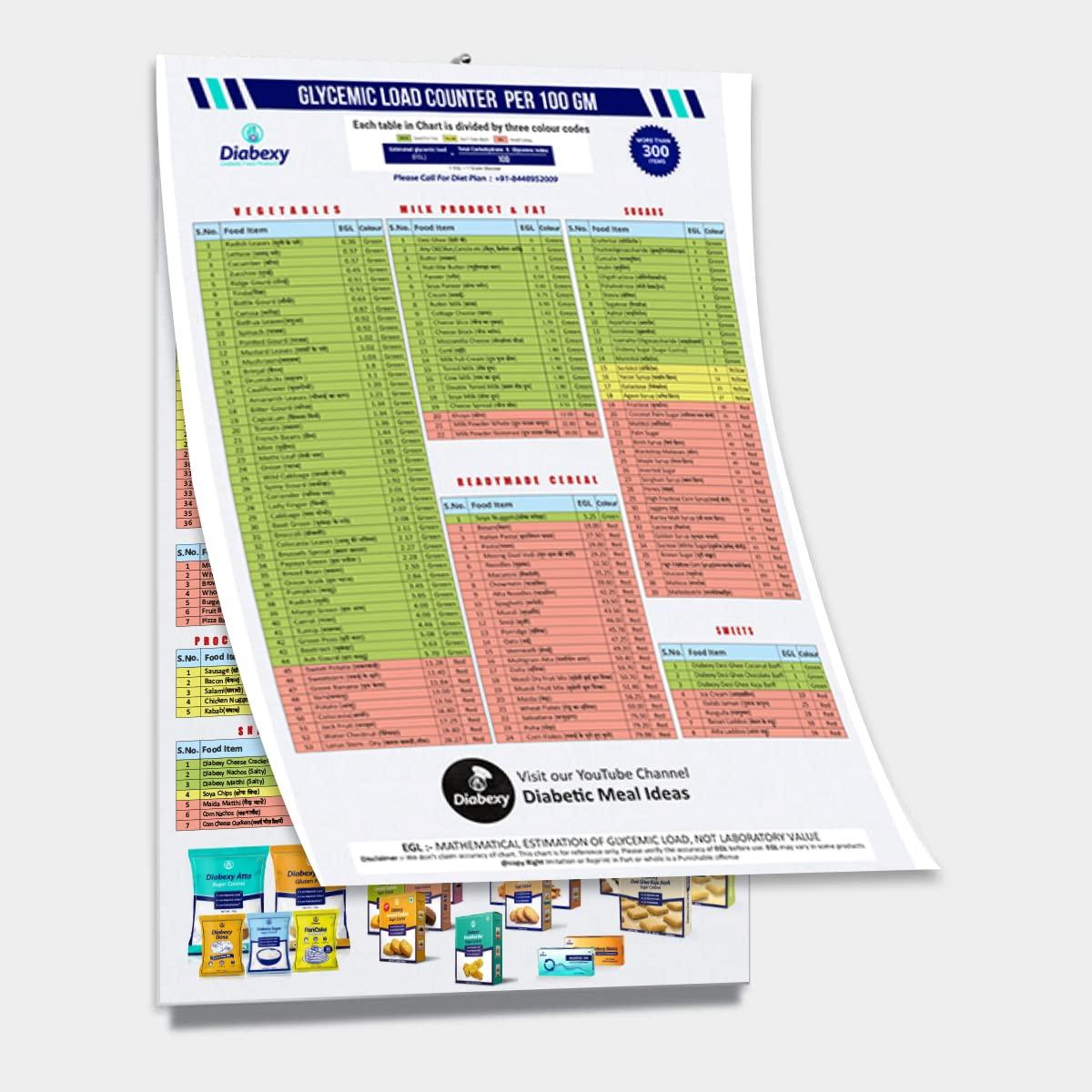 diabexy Diabexy Atta Sugar Control for Diabetes1kg with Glycemic Load Counter Chart