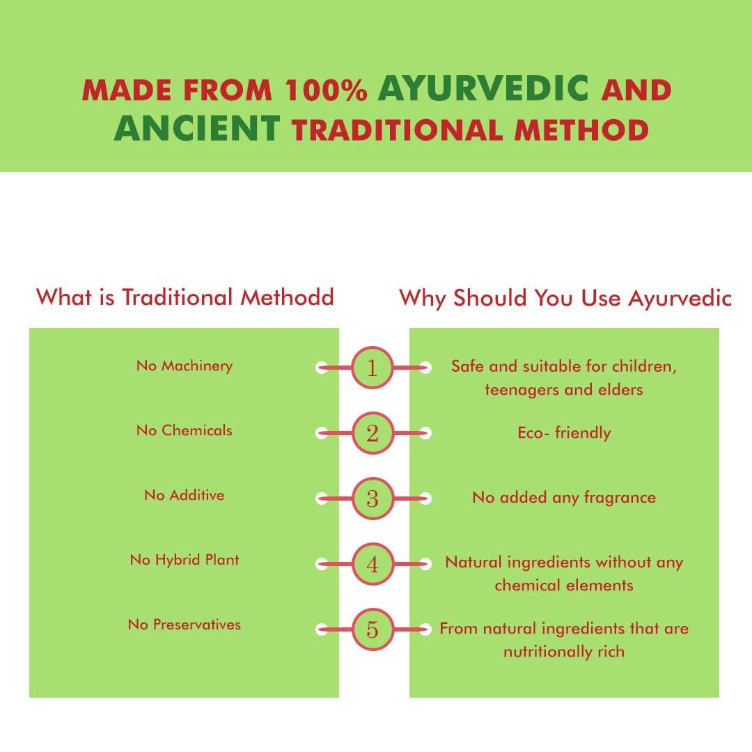 Purndhenu Ayurvedic Liver Care Syrup Combo: Makoy Ark & Kashni Ark - Fatty Liver Medicine in Ayurveda | Best Syrup for Liver Health & Kidney Cleansing |Liver Support - 1000ml