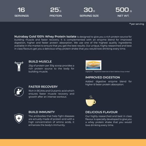 Nutrabay Nutrabay Gold 100% Whey Protein Isolate with Digestive Enzymes - 25g Protein, 5.8g BCAA, 4.3g Glutamic Acid - 500g, Café Mocha