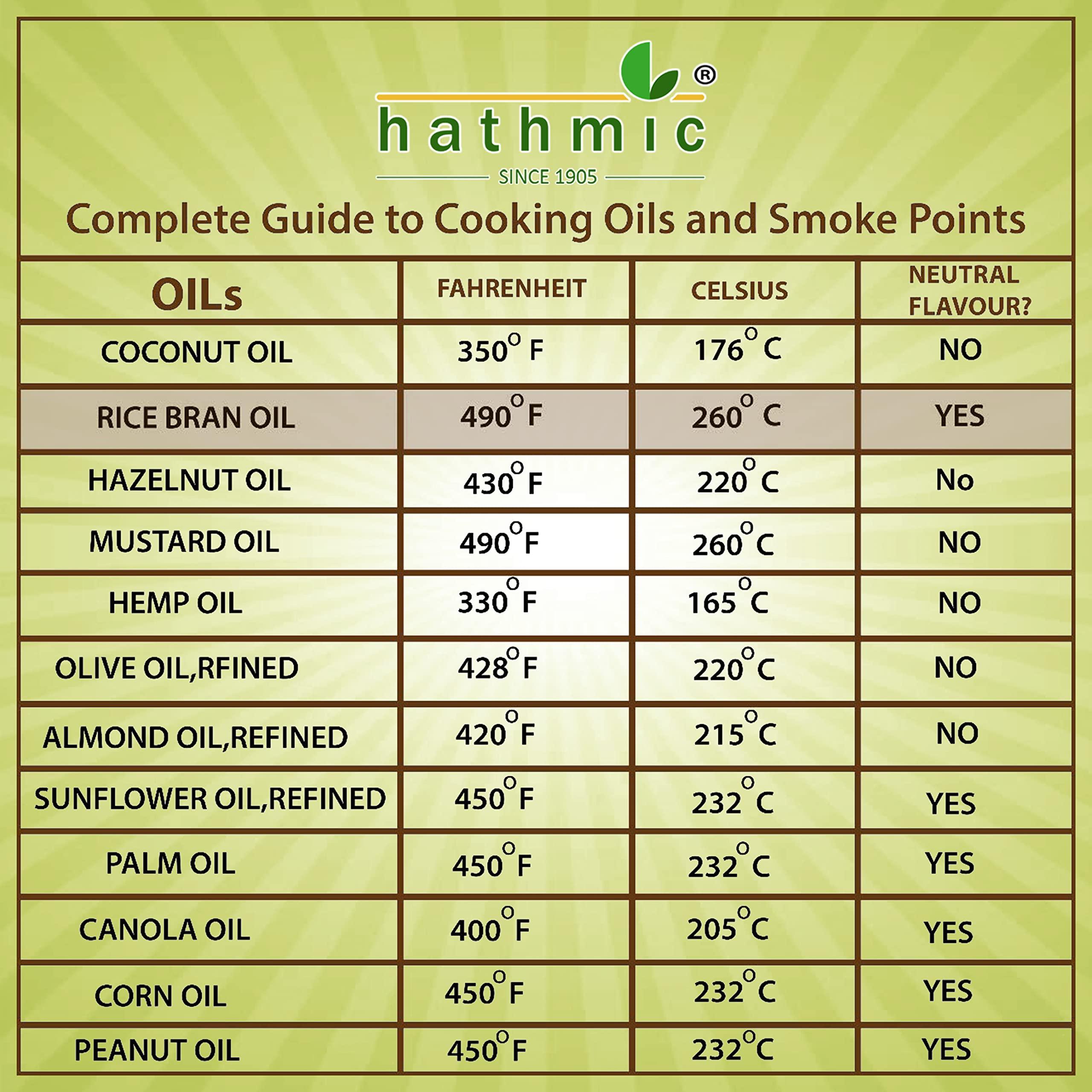 hathmic Hathmic 100% Pure Physically Refined Rice Bran Oil , 5L