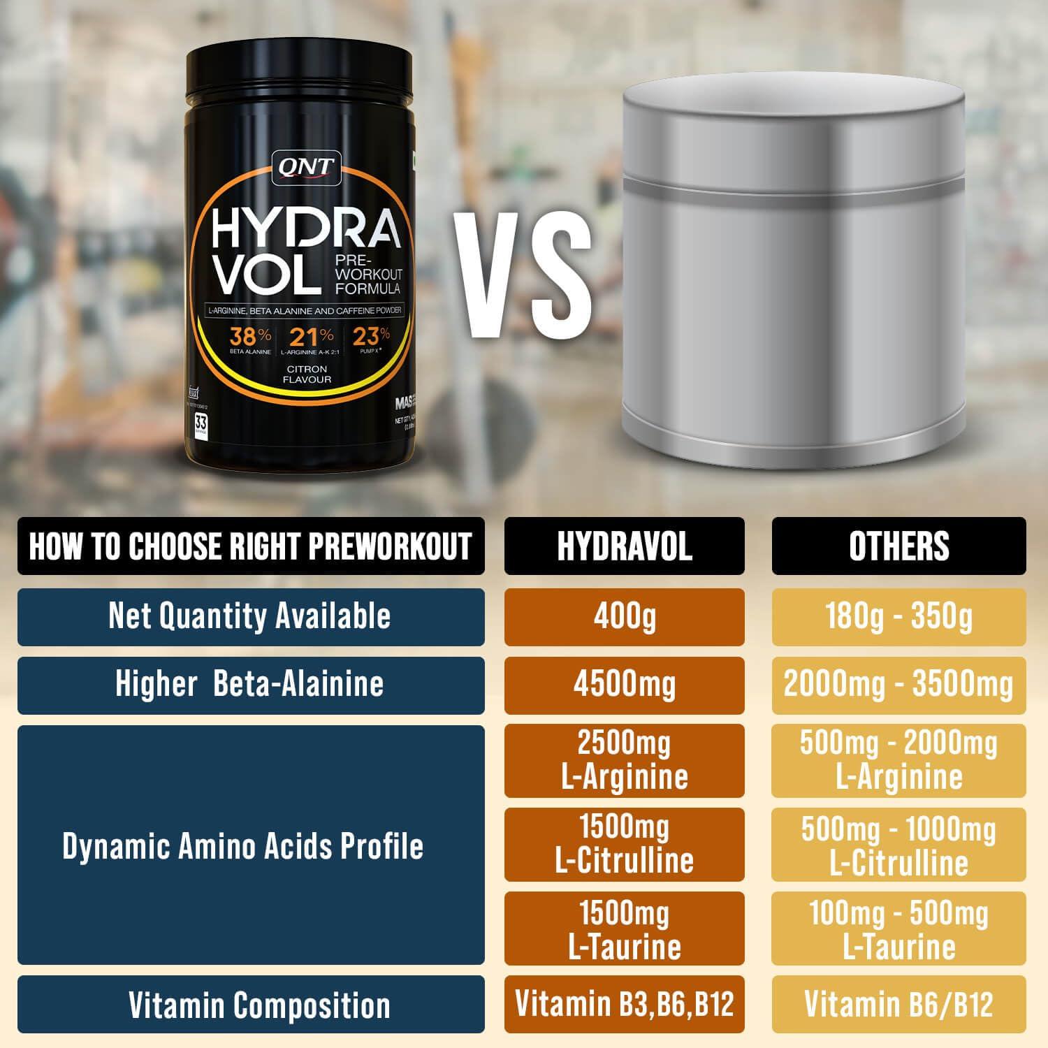 QNT QNT Hydravol Pre-Workout Supplement | 400g | Naval Orange | Instant Energy & Quick Muscle Pump | Beta-Alanine & Caffeine For Enhanced Focus & Muscle Strength