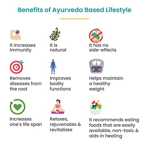 Herb+ by Healthians Herb+ Thyro-Fix | Ayurvedic Medicine for Thyroid | Regulates Hypothyroid And Hyperthyroid | Herbal Supplement- 60 tablets