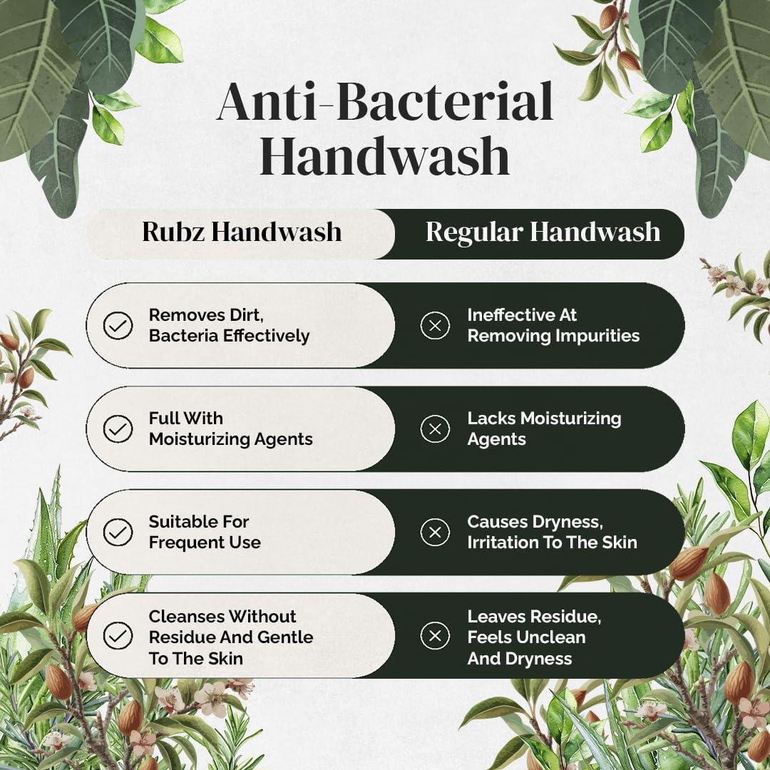 Rubz Rubz Antibacterial Handwash Refill Pack 5 Litre with 500ml bottle | Paraben Free Liquid Gel | Complete Protection for Soft Hands | Best for Hotel, Spa, Salon, Family, Gym | Total 5.5 Litre