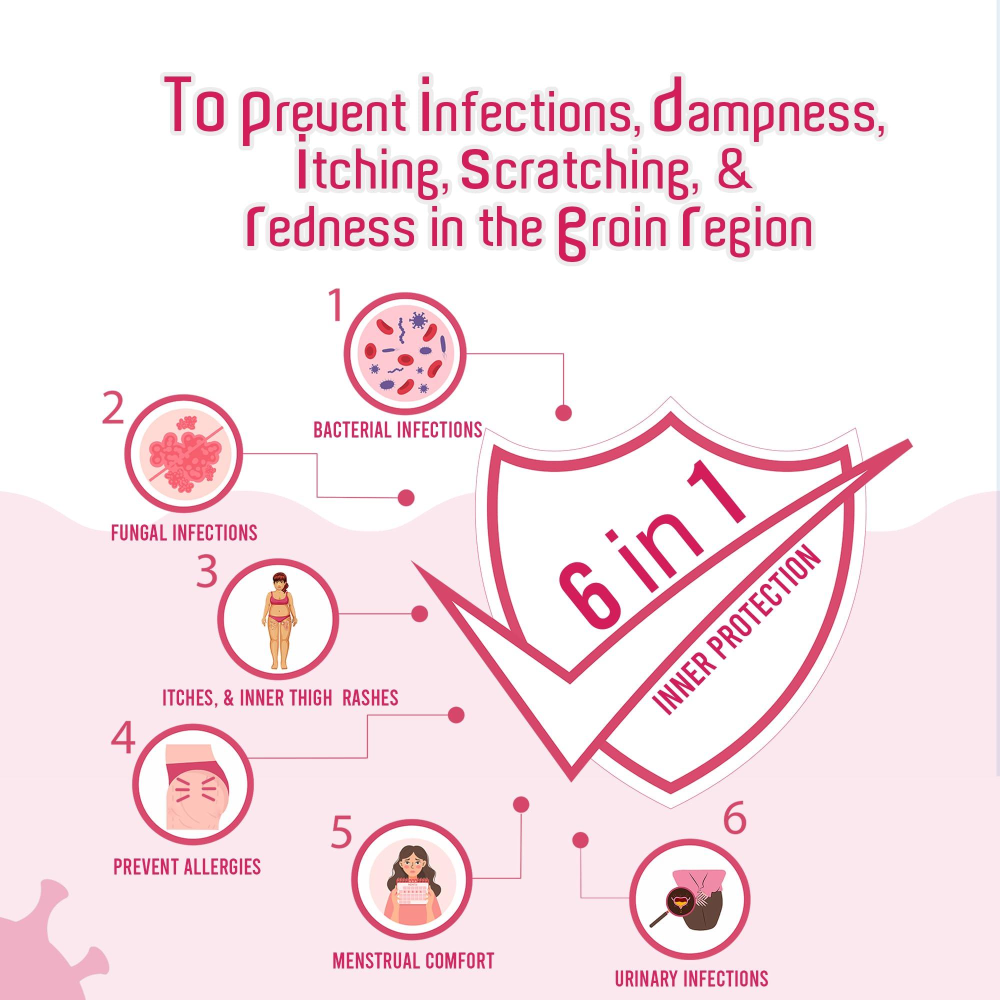 PROWEE PROWEE FUNGAL Care Women\'s Disposable Panty | Ideal for Urine Infections, Skin Infections, and Rashes in The Inner Thighs During Monsoon, Humidity & Hot Temperature for Regular Use (Pack of 5) (S)