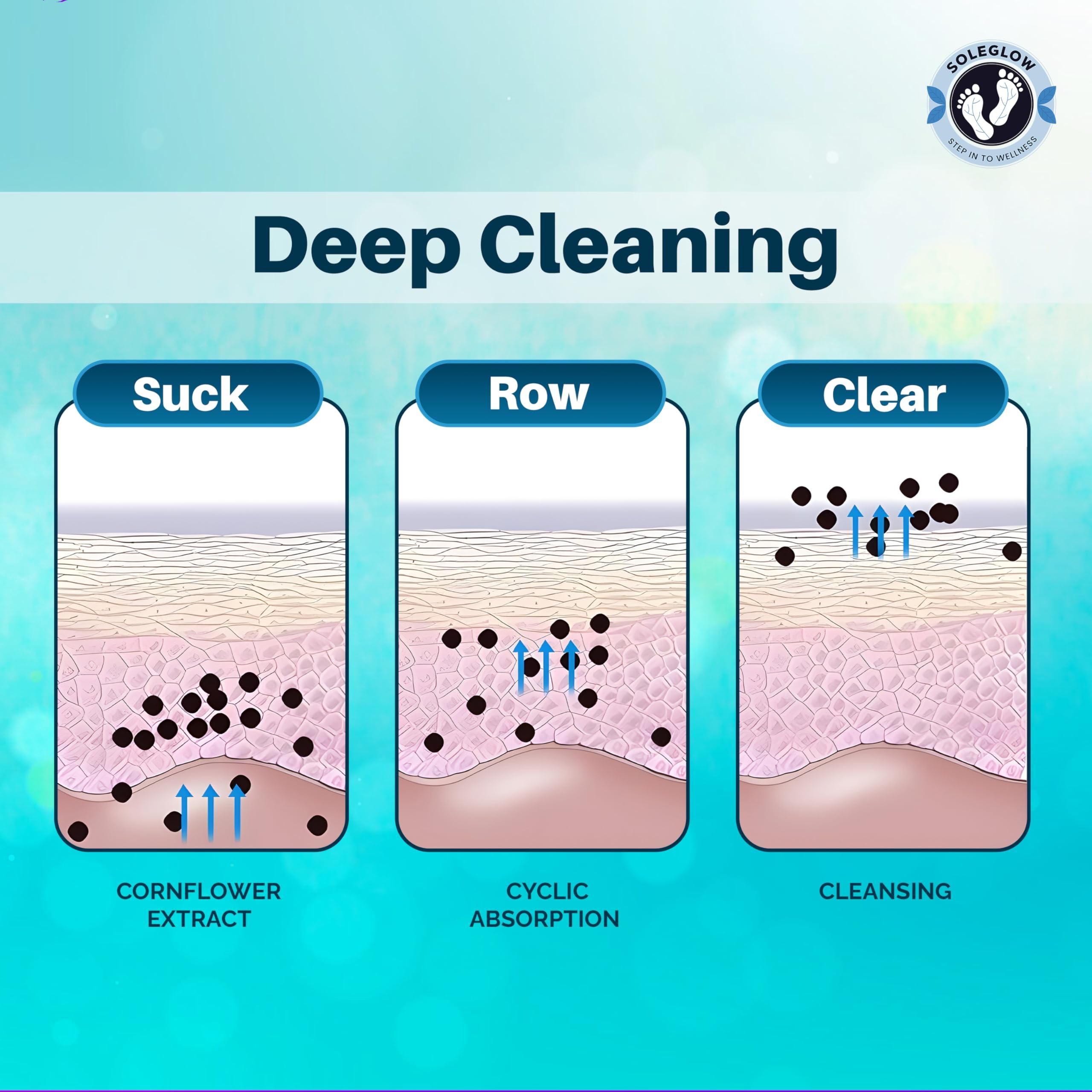 SOLEGLOW Soleglow Natural Ultra Premium Detox Foot Patches Cleansing Toxin Remover Foot Pads for Men & Women Stress Relief & Detoxification (Cornflower, Pack of 2)