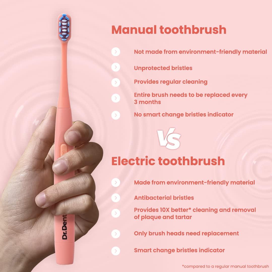 Dr.Dento Dr.Dento Neo Coral Red Super Soft Electric Toothbrush with Vanilla Icey Mint Flavored Toothpaste (125g) | Lightweight & Waterproof | SLS & Fluoride Free | Ideal for Men, Women & Kids