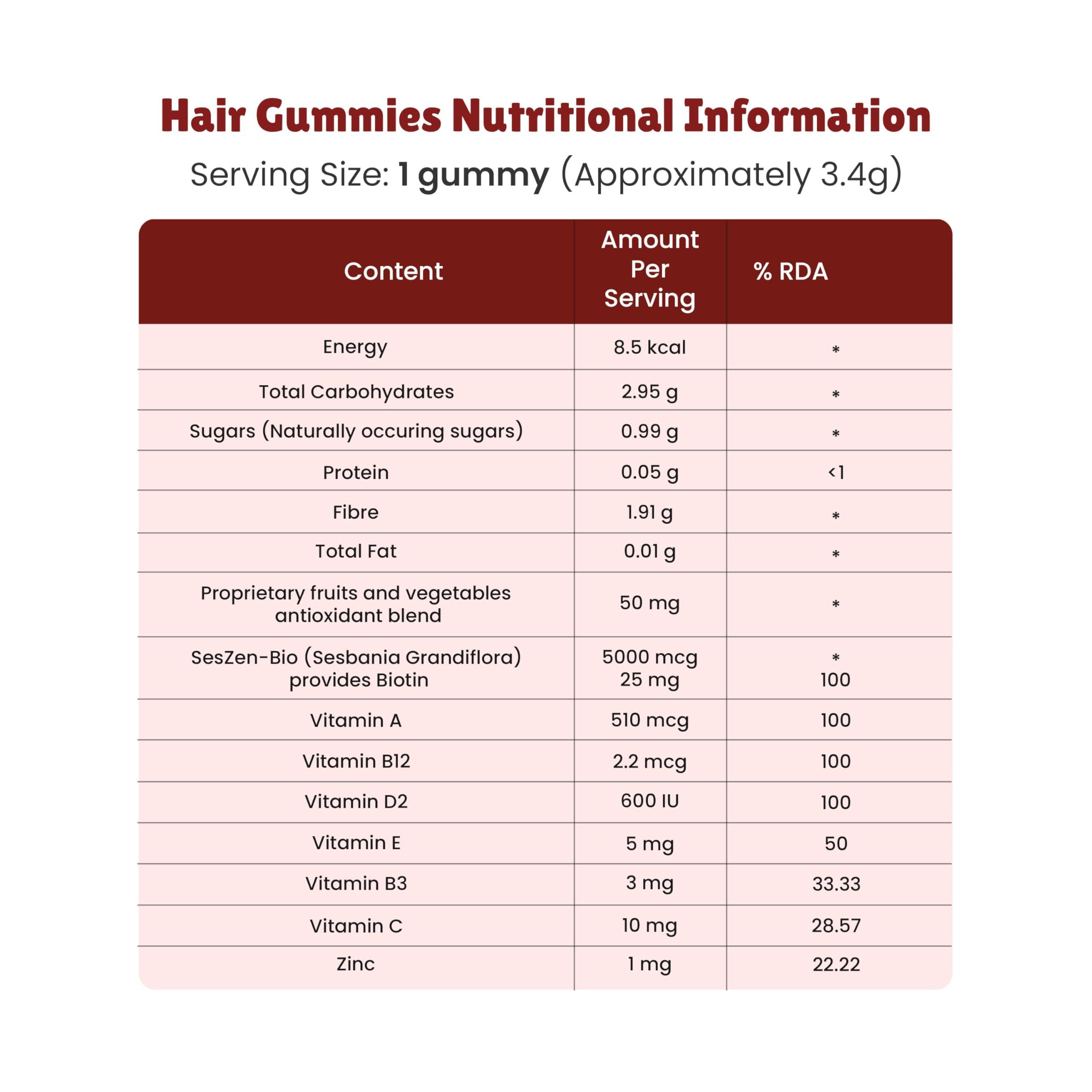 Little Joys Little Joys Biotin Hair Health Gummies (2-12 years) | 30 Days Pack | Strawberry Flavour | Developed by Paediatrician, No Side Effects