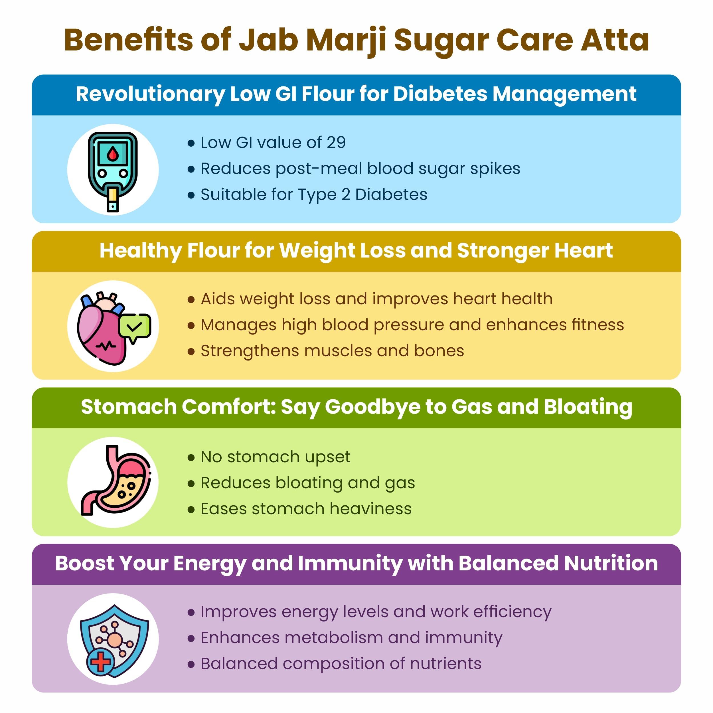 JAB MARJI Jab Marji Sugar Care Atta for Diabetes 3 kg | 80% Millets | Low GI Flour | Jowar, Barley, Chana Dal, Amaranth, Kodo | Sugar Control Multigrain Atta | Weight Loss Flour | Rich in Iron, Calcium, Protein & Fibre
